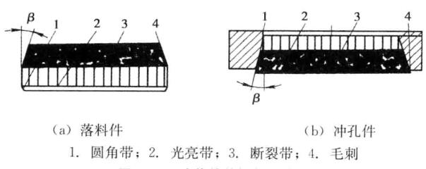 沖壓件斷面