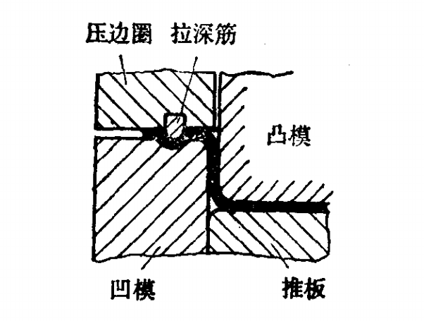 拉深筋